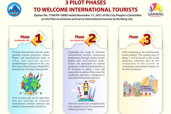 3 pilot phases to welcome international tourists 2021