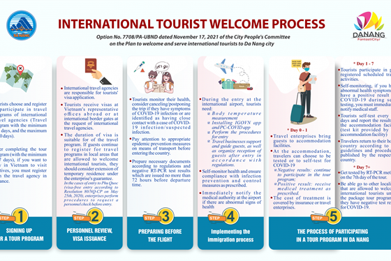International Tourist Welcome Process from Nov 2021